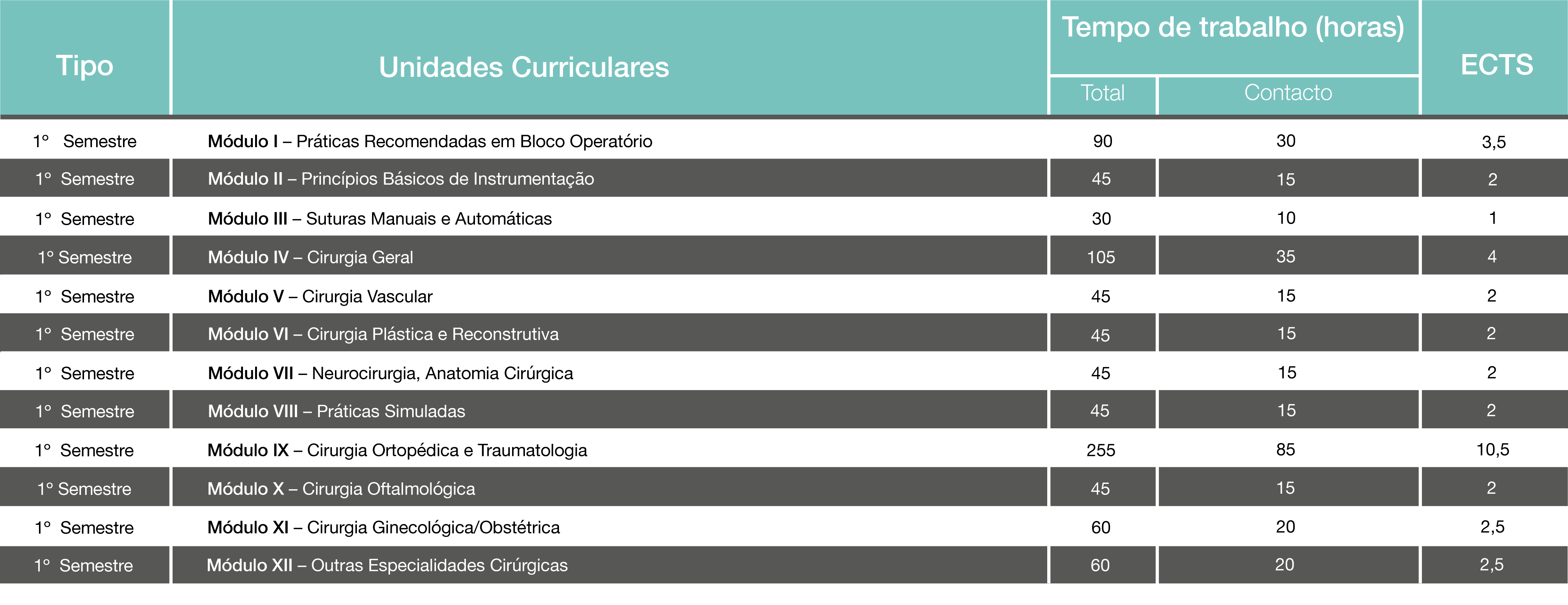 Plano de Estudos de Instrumentação Cirúrgica