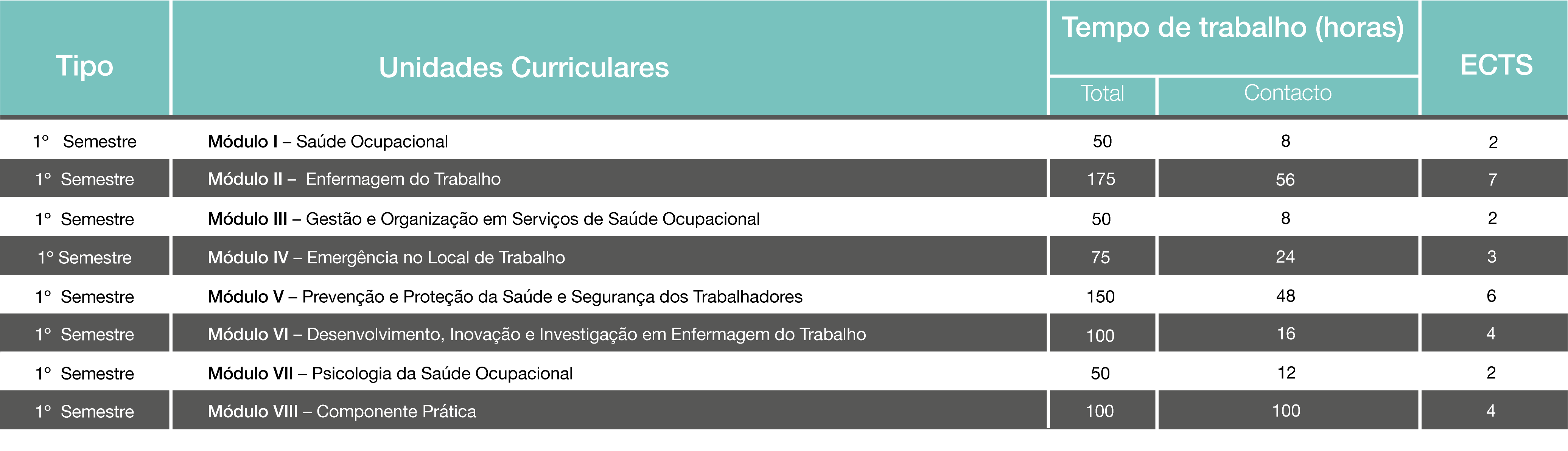 Plano de Estudos da Pós-Graduação em Enfermagem do Trabalho