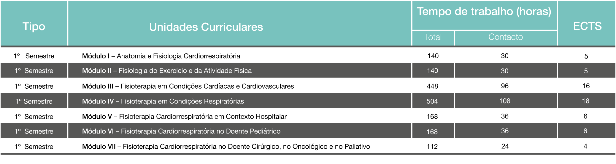 Plano de Estudos PG Fisioterapia Cardiorrespiratória