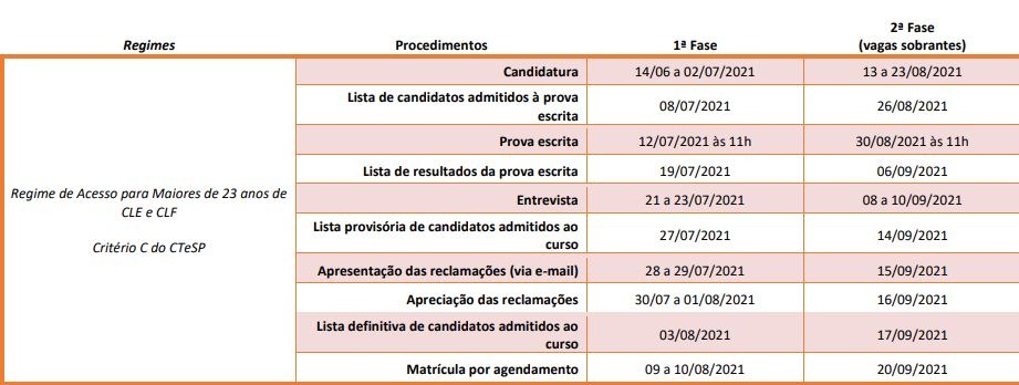 Candidaturas 2021/2022 - Escola Superior Saúde Santa Maria